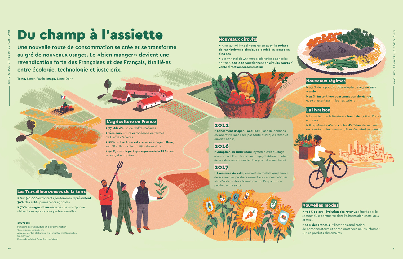 Du champ à l’assiette